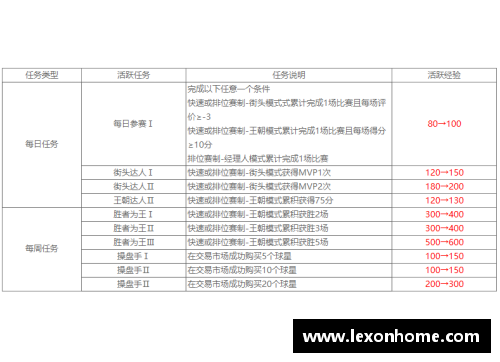 NBA球队收入分析：赛事门票、广告合同与球衣销售的财务重要性