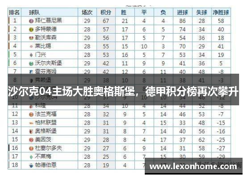 沙尔克04主场大胜奥格斯堡，德甲积分榜再次攀升